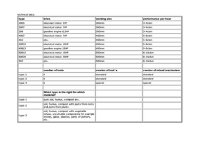 Houtversnipperaars Berkili 30 E 5-1