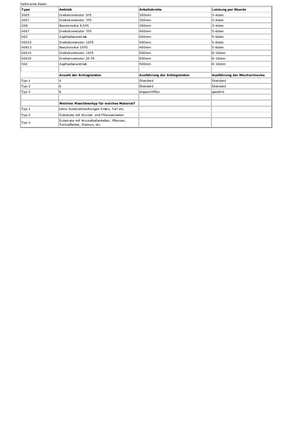 Houtversnipperaars Berkili 30 E 5-1