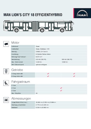Stadsbussen MAN Lion’s City 18