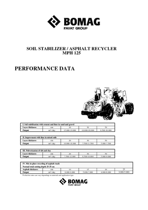 Asfaltrecyclingmachines/-Kouderecycling Bomag MPH 125