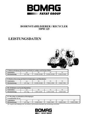 Asfaltrecyclingmachines/-Kouderecycling Bomag MPH 125