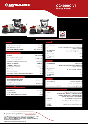 Combinatiewalsen Dynapac CC4000C VI