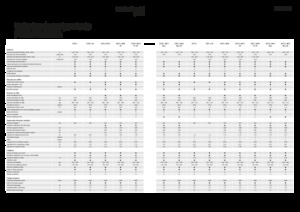 Combine maaidorsers Fendt 5255 L 