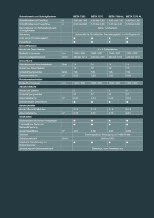 Combine maaidorsers Massey Ferguson Beta 7260 AL-4