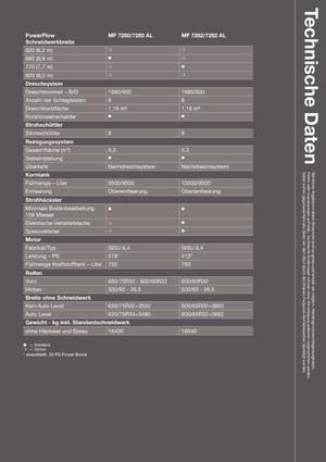Combine maaidorsers Massey Ferguson Centora 7280