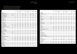 Combine maaidorsers Fendt Corus 526 MCS 