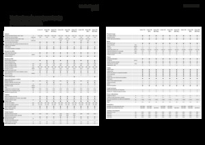 Combine maaidorsers Fendt Corus 526 MCS 