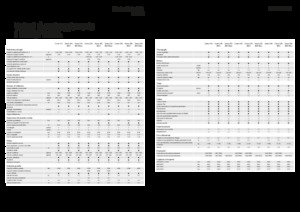 Combine maaidorsers Fendt Corus 526 MCS 