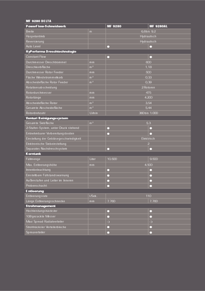 Combine maaidorsers Massey Ferguson Delta 9280