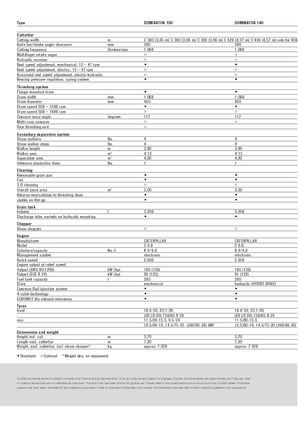 Combine maaidorsers Claas Dominator 130