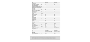 Combine maaidorsers Claas Dominator 130