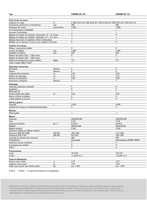 Combine maaidorsers Claas Dominator 130
