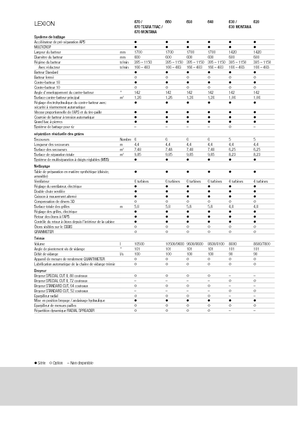 Combine maaidorsers Claas Lexion 640