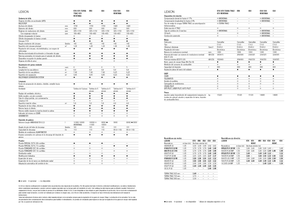 Combine maaidorsers Claas Lexion 620