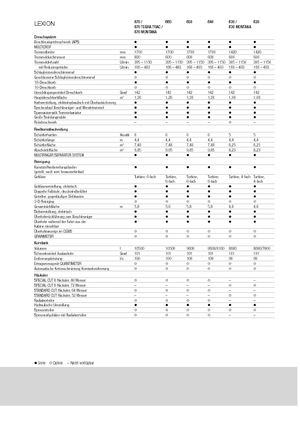 Combine maaidorsers Claas Lexion 640