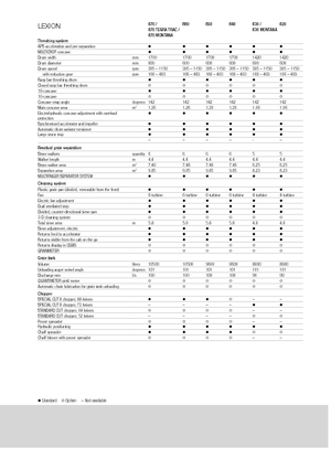 Combine maaidorsers Claas Lexion 670