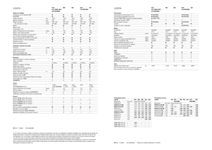 Combine maaidorsers Claas Lexion 620