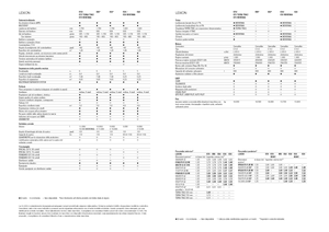 Combine maaidorsers Claas Lexion 620