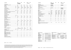 Combine maaidorsers Claas Lexion 620