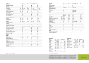 Combine maaidorsers Claas Lexion 760