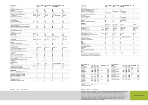Combine maaidorsers Claas Lexion 760