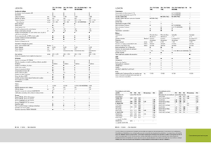 Combine maaidorsers Claas Lexion 760