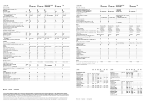 Combine maaidorsers Claas Lexion 760 Montana