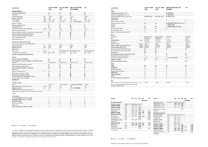 Combine maaidorsers Claas Lexion 760 Montana