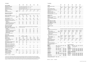 Combine maaidorsers Claas Tucano 320