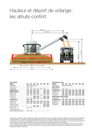 Combine maaidorsers Claas Tucano 320