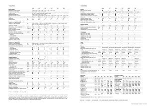 Combine maaidorsers Claas Tucano 320