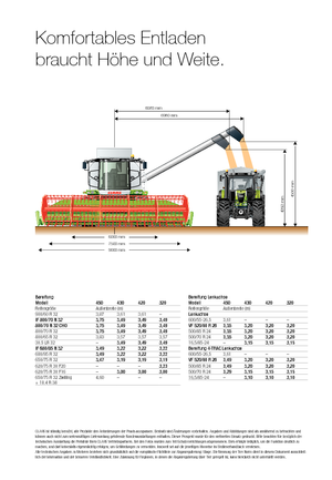 Combine maaidorsers Claas Tucano 320