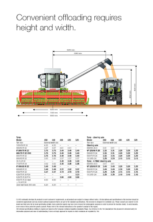 Combine maaidorsers Claas Tucano 320