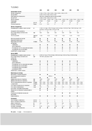 Combine maaidorsers Claas Tucano 330
