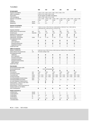 Combine maaidorsers Claas Tucano 330