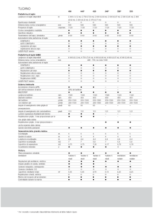 Combine maaidorsers Claas Tucano 330