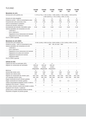 Combine maaidorsers Claas Tucano 330