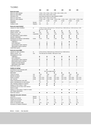 Combine maaidorsers Claas Tucano 330