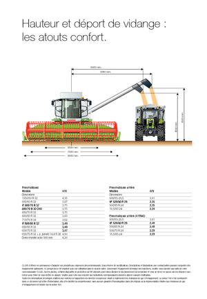 Combine maaidorsers Claas Tucano 470