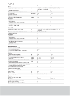 Combine maaidorsers Claas Tucano 480