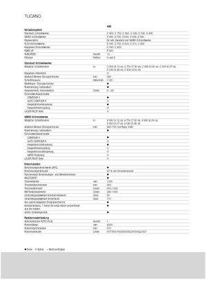 Combine maaidorsers Claas Tucano 480