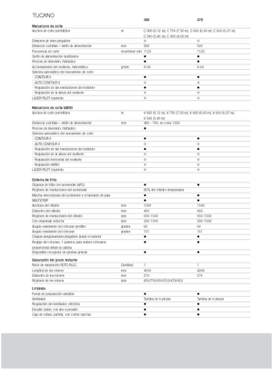 Combine maaidorsers Claas Tucano 480