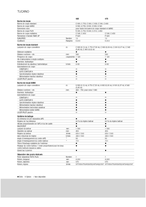 Combine maaidorsers Claas Tucano 480