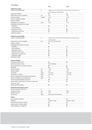 Combine maaidorsers Claas Tucano 480