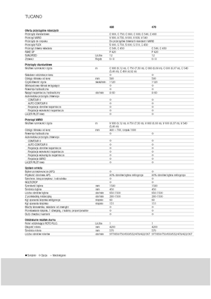 Combine maaidorsers Claas Tucano 480