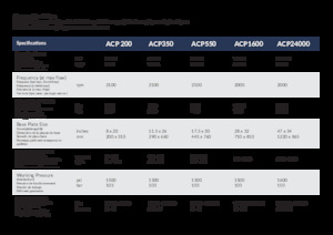 Compactors voor hydraulische graafmachines Arrowhead ACP 550