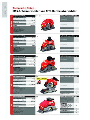 Compactors voor hydraulische graafmachines MTS US 8-2
