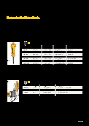Betonbrekers Brokk CC520