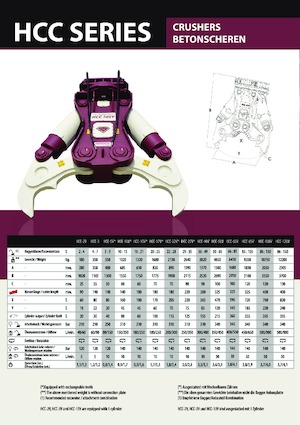 Betonbrekers Hydra Ram HCC 3