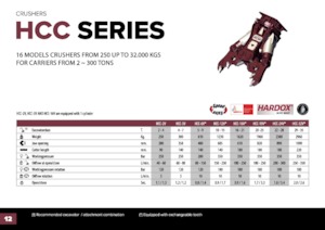 Betonbrekers Hydra Ram HCC-42V*